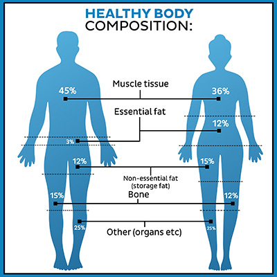 Complete Health Body Composition Scale