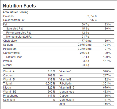 What to look for on a nutrition label